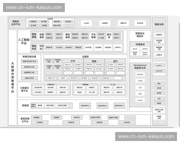 分析阵容平台：让数据驱动的决策成为常态